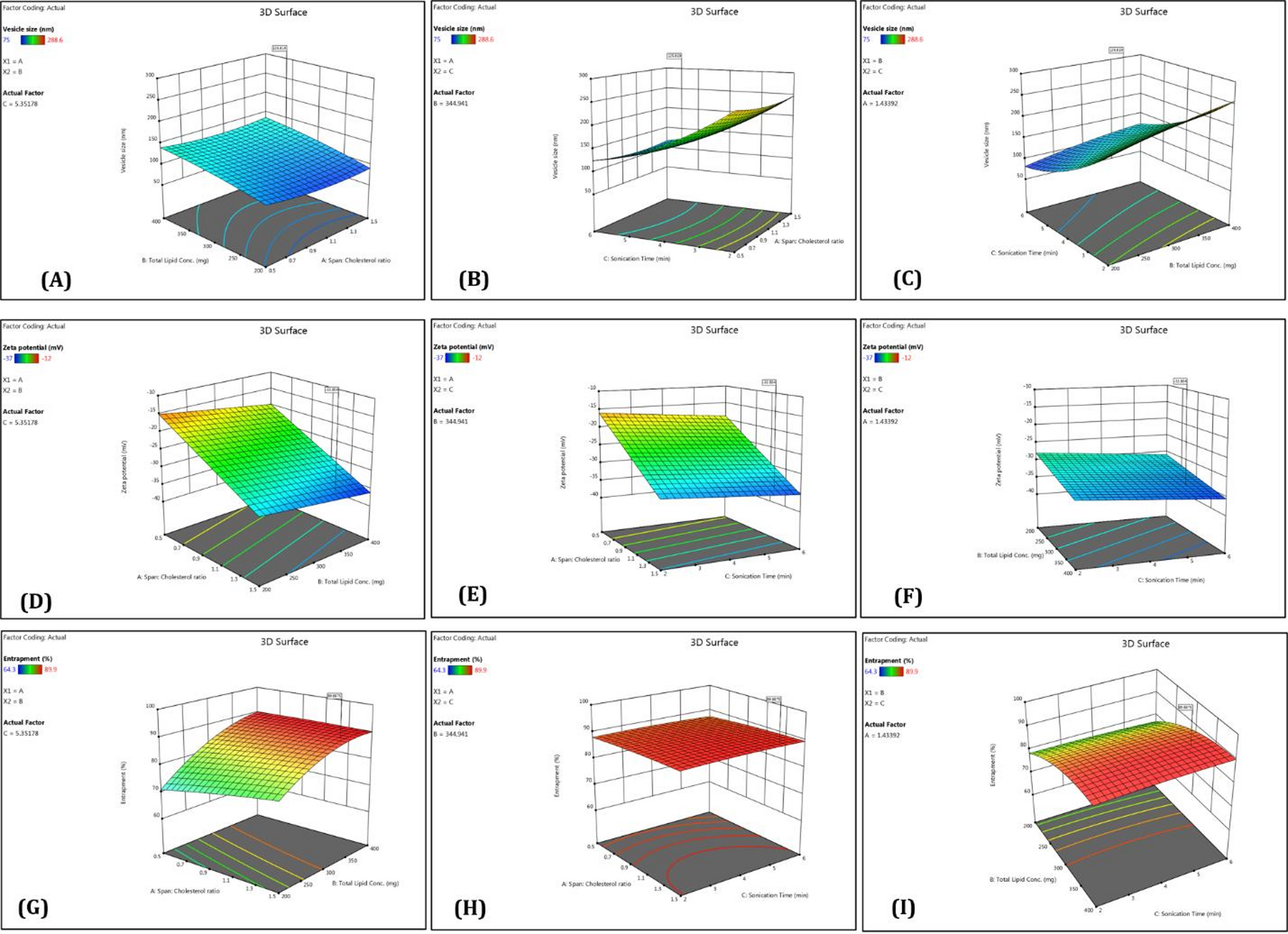 Thiocolchicoside Niosomal Gel: Design-Driven Optimization for Superior Skin Permeation