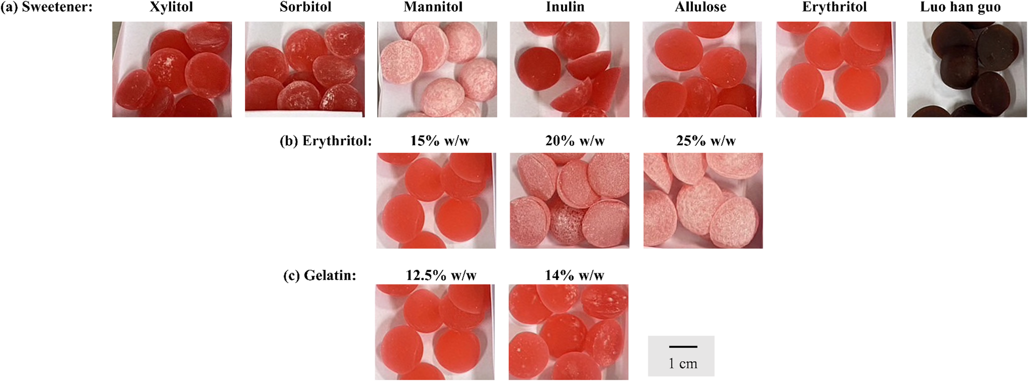 Development and Evaluation of Benzydamine Hydrochloride-Loaded Pastilles for Local Delivery in the Oral Cavity