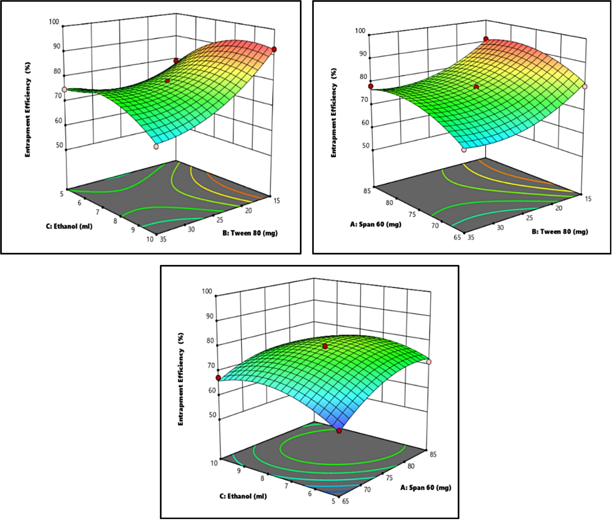 Development of Bimatoprost-Loaded Nano Spanlastic In-Situ Gel for Ophthalmic Drug Delivery: A Box-Behnken Optimization Approach with In Vitro and Ex Vivo Characterization