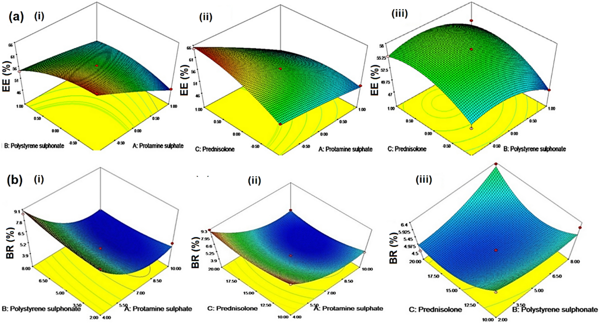 A Novel Prednisolone-Loaded Layer-by-Layer Nanoparticles (LBL-NPs) for Rheumatoid Arthritis: Optimization and Therapeutic Evaluation