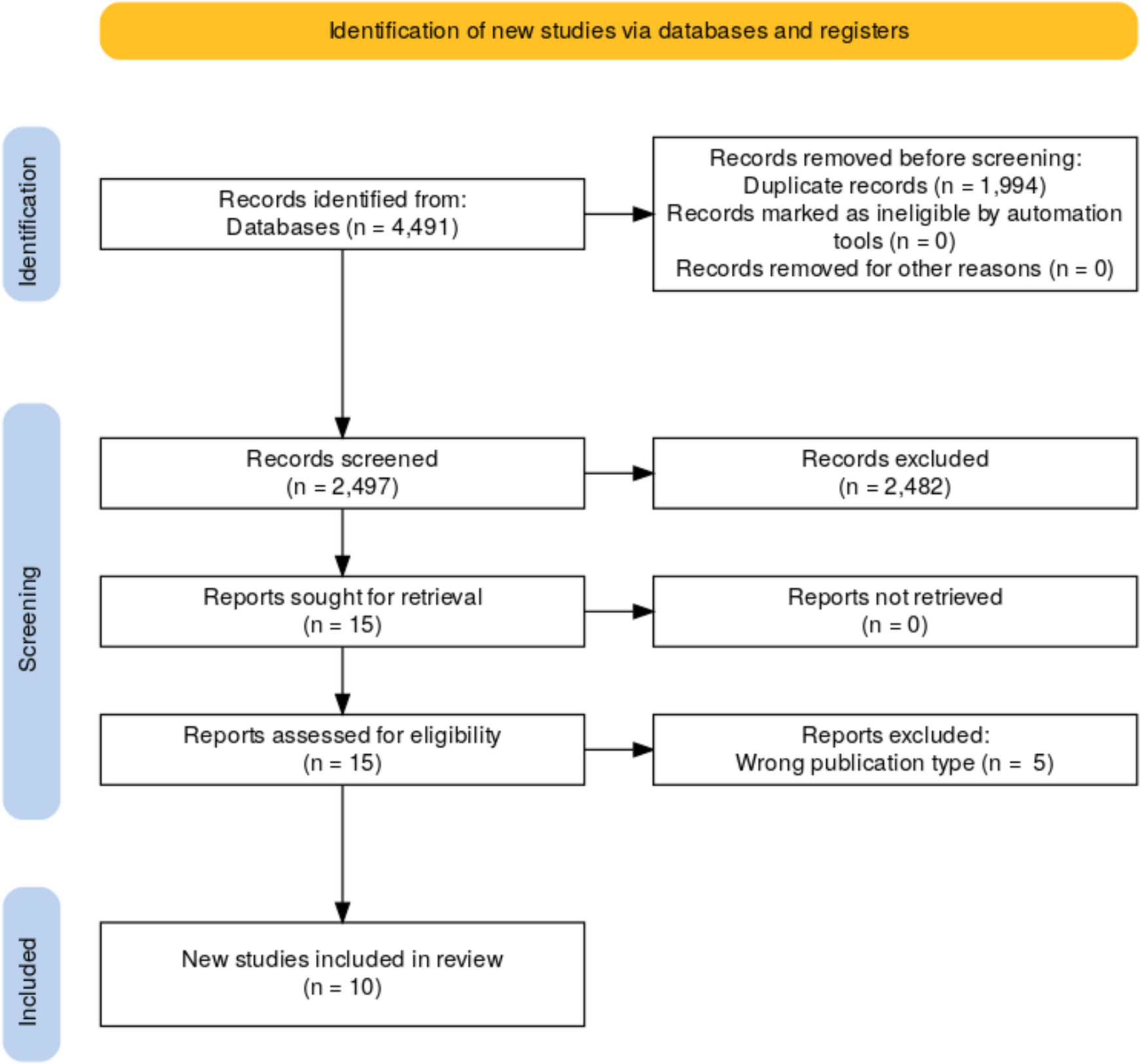 Prophylactic Inhaled Antibiotics for Ventilator-Associated Pneumonia: A Systematic Review and Meta-Analysis of Incidence and Mortality Outcomes