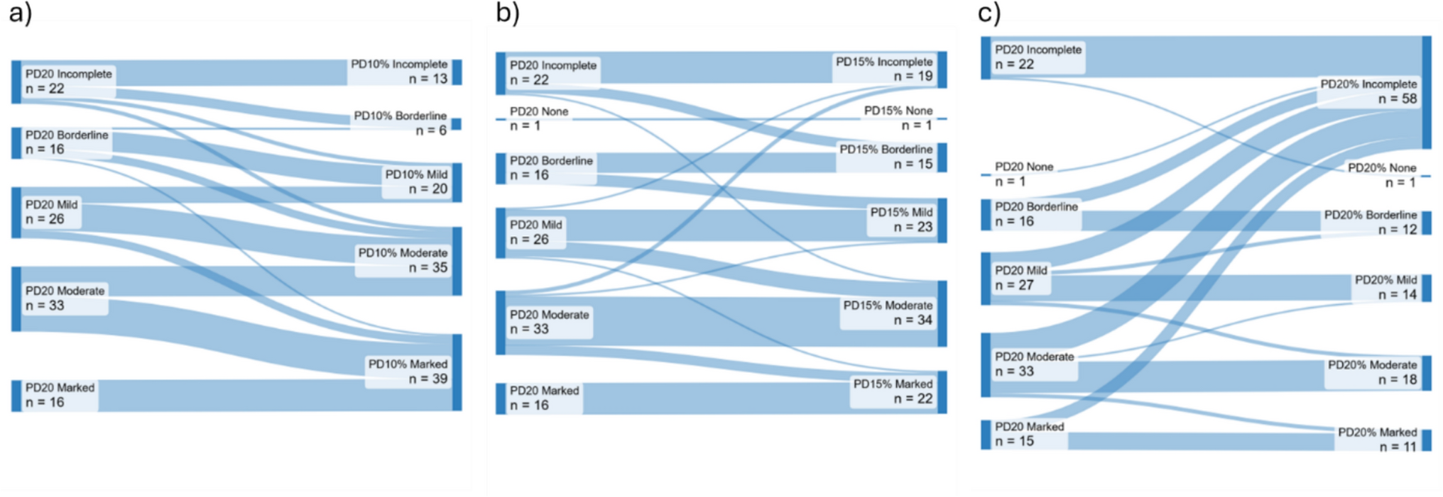 The Advantages of FEV Percent Predicted Change During Bronchial Challenge Testing