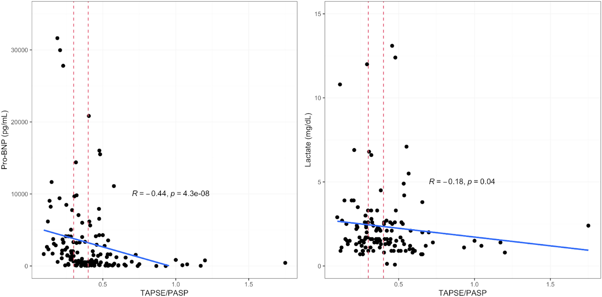 Right Ventricular-Pulmonary Arterial Uncoupling Thresholds in Acute Pulmonary Embolism