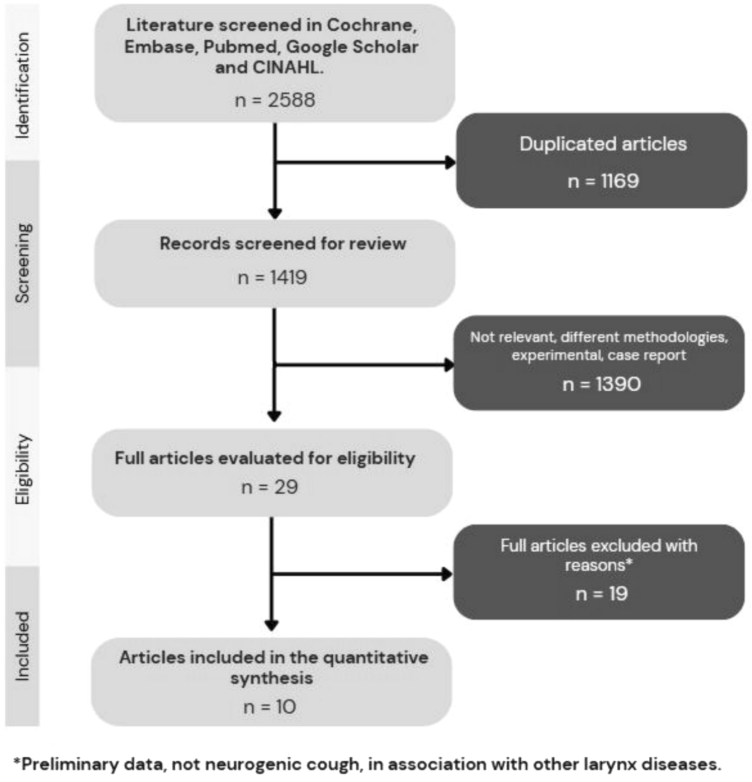 Efficacy and Safety of Superior Laryngeal Nerve Block in the Management of Neuropathic Cough: A Systematic Review