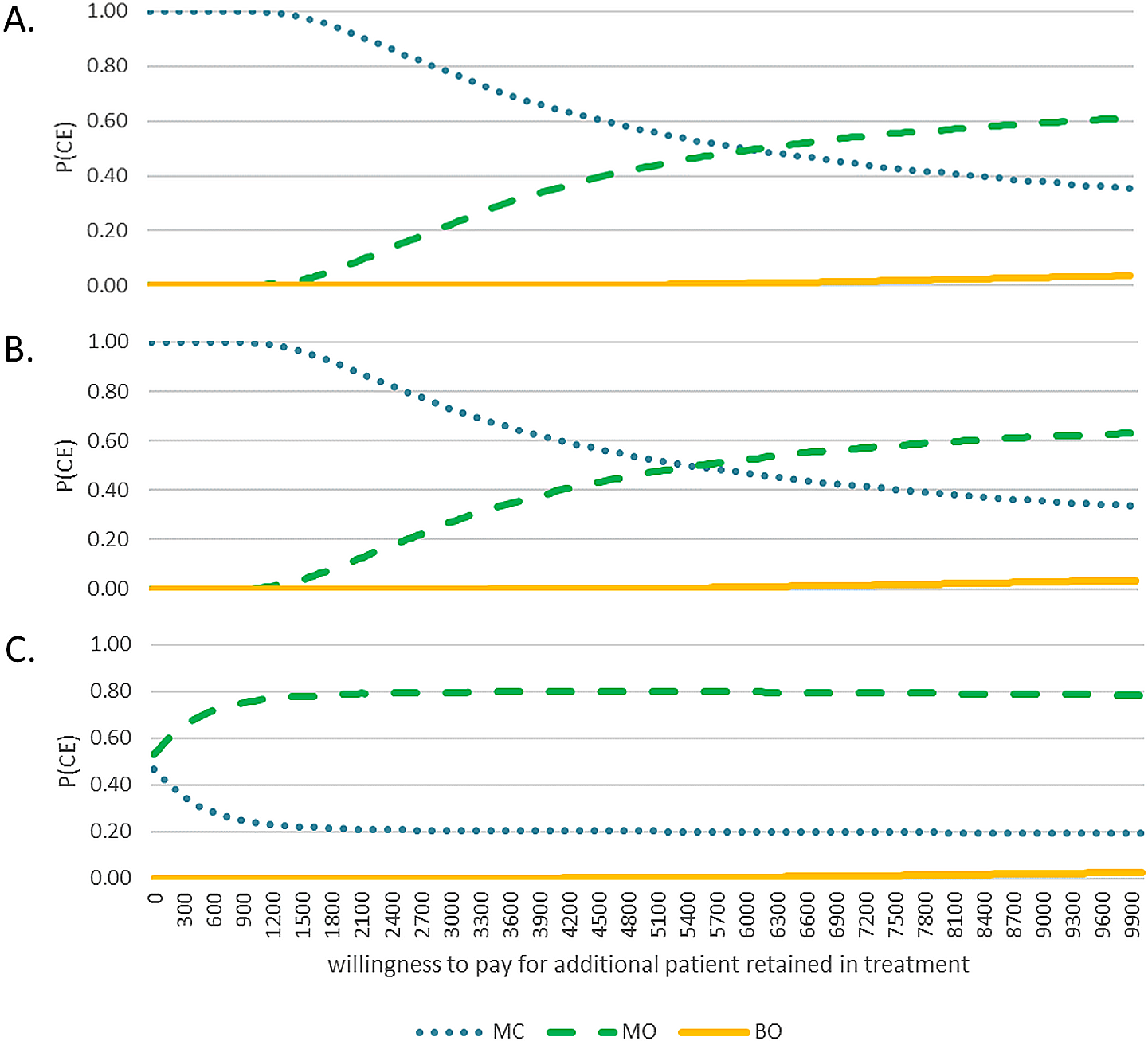 Economic considerations of office-based methadone as an opioid use disorder treatment option: a cost-effectiveness analysis and methodological comparison