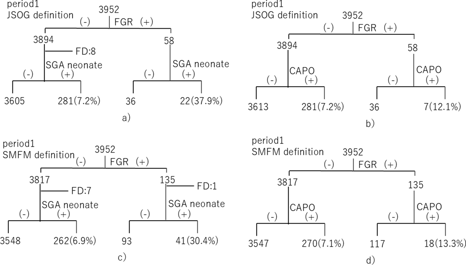 Detection rate of the Japan society of obstetrics and gynecology’s definition of fetal growth restriction for predicting small-for-gestational-age neonates