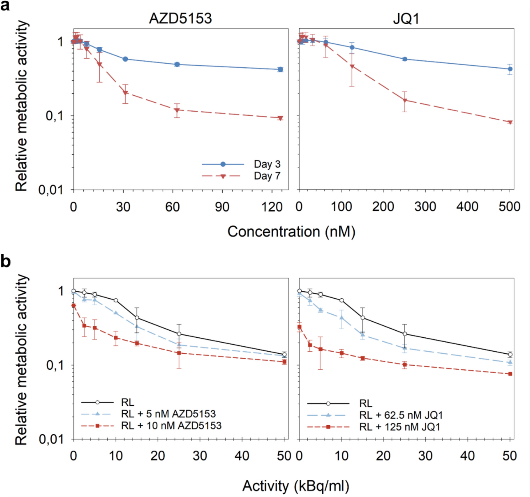 Combination of PSMA targeting alpha-emitting radioligand [Pb]Pb-AB001 with BET bromodomain inhibitors in in vitro prostate cancer models