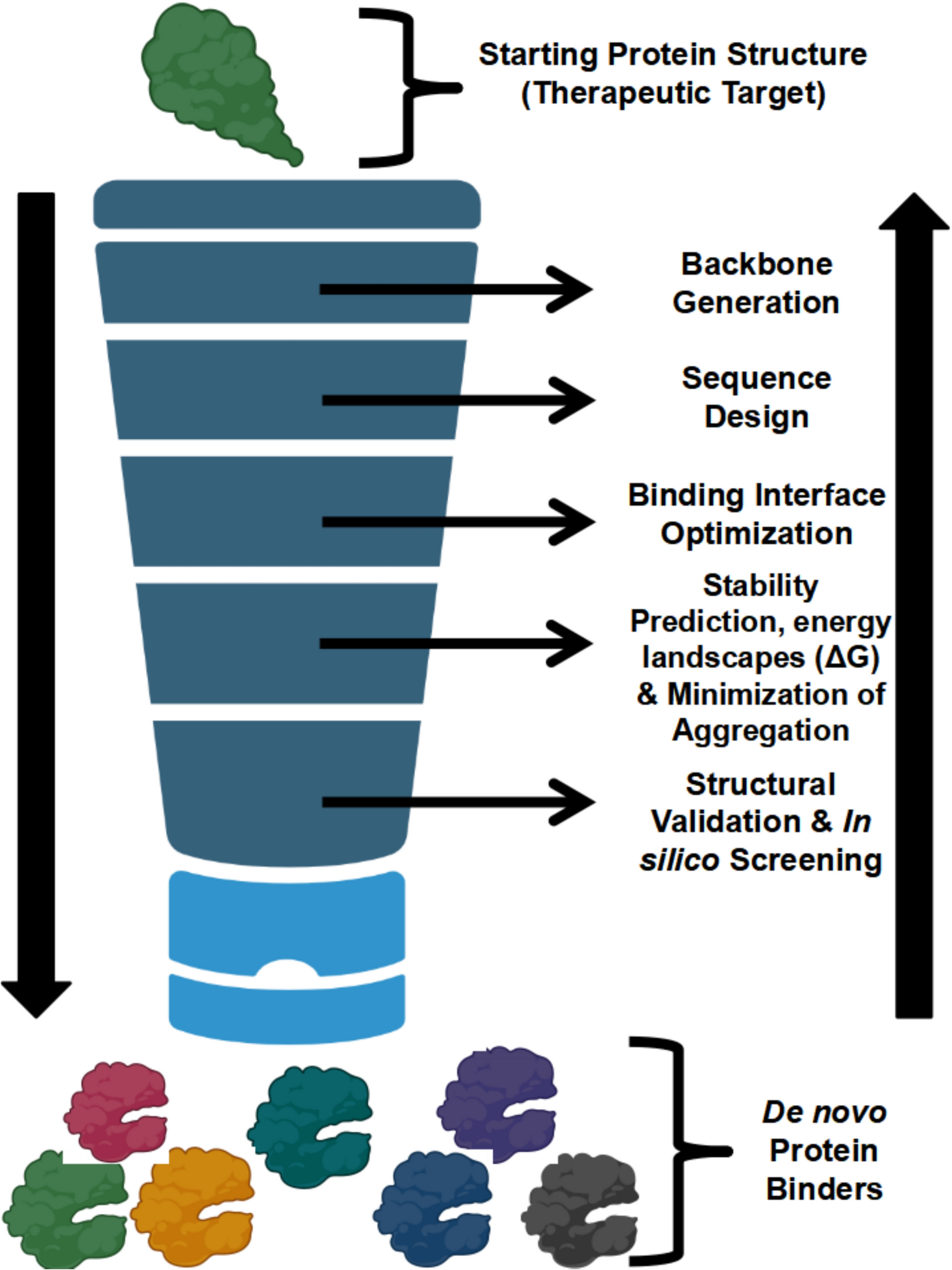 Computational biology meets oncology: designing custom protein and peptide binders to outsmart cancer