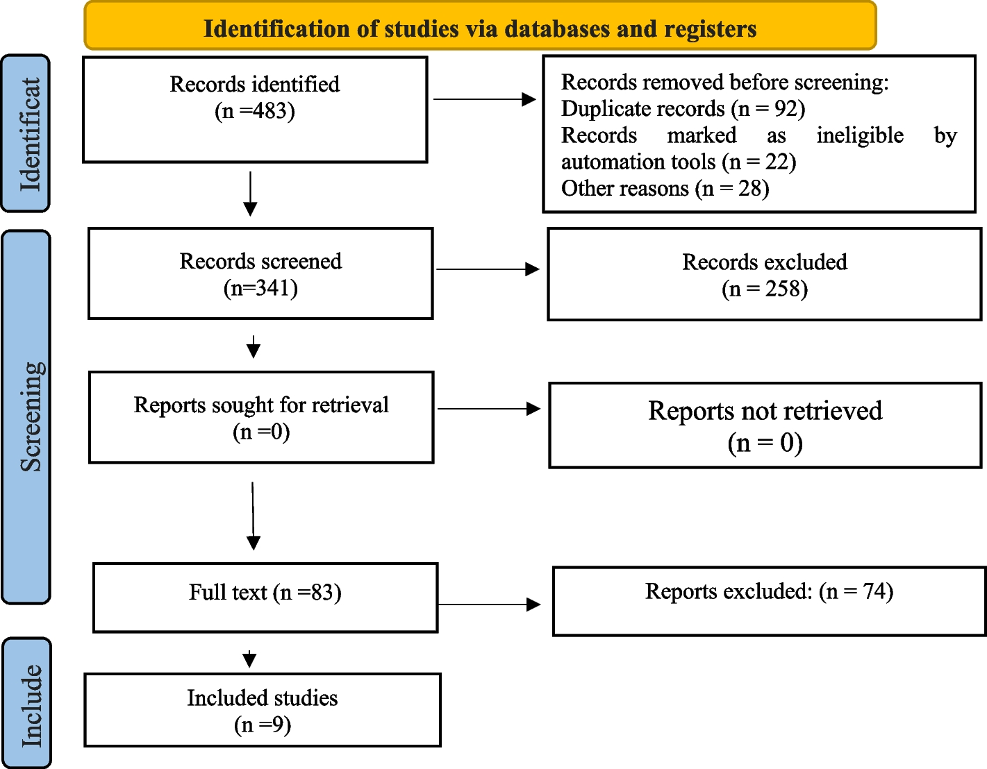 Evaluating fractal value of mandibular ramus and condylar volume in patients undergoing orthognathic surgery: a systematic review and meta-analysis