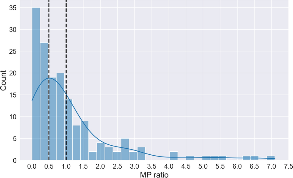 Machine learning approaches for assessing medication transfer to human breast milk