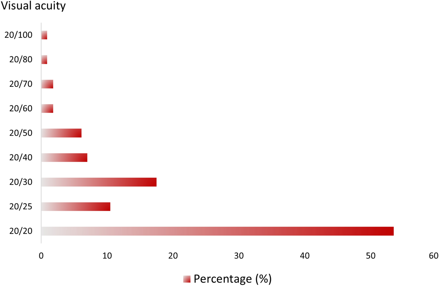 Tomographic and biomechanical refractive findings in ocular pediatric allergy