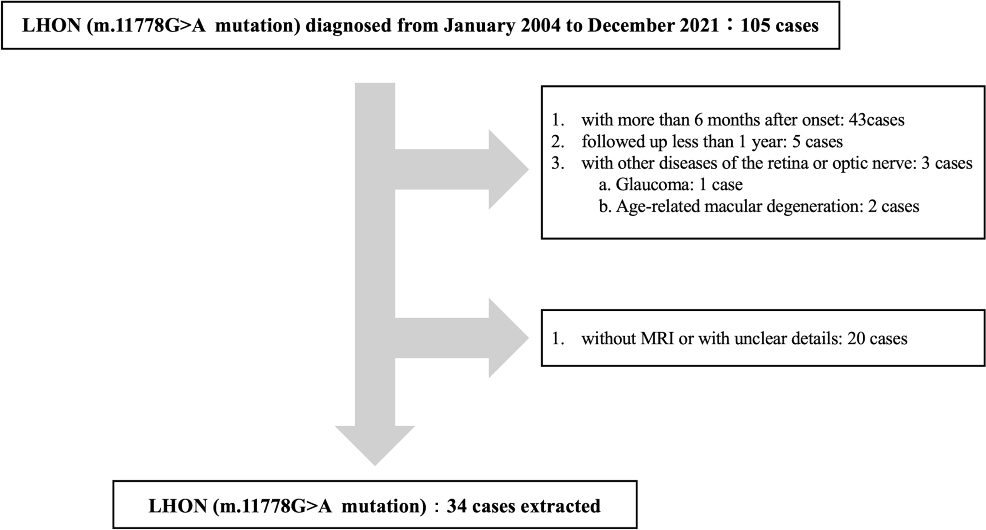 Optic nerve MRI findings in Leber’s hereditary optic neuropathy