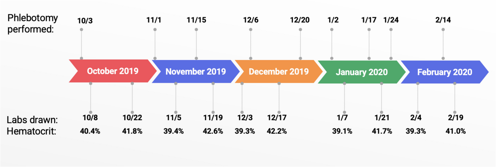 EGLN1-positive familial erythrocytosis: a rare variant with an unusually aggressive clinical course