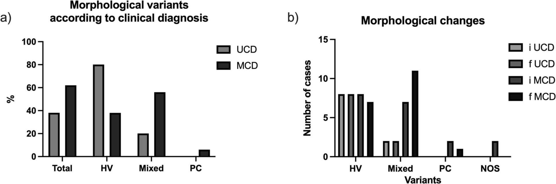 Exploring castleman disease in a cohort of hispanic patients: a recognition to its histopathology