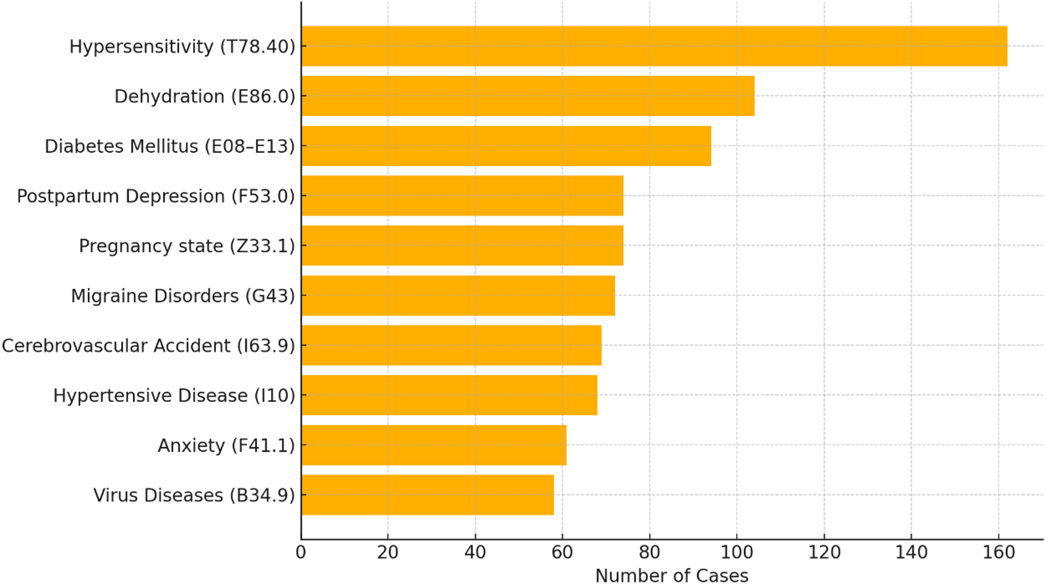 Dissecting HealthBench: Disease Spectrum, Clinical Diversity, and Data Insights from Multi-Turn Clinical AI Evaluation Benchmark
