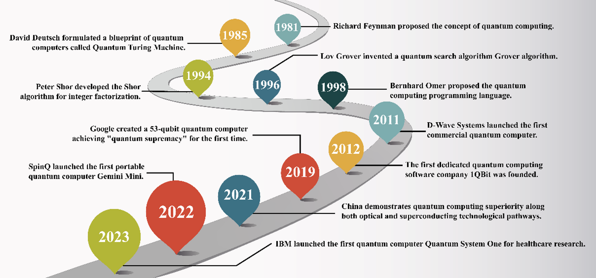 Quantum Oncology: The Applications of Quantum Computing in Cancer Research