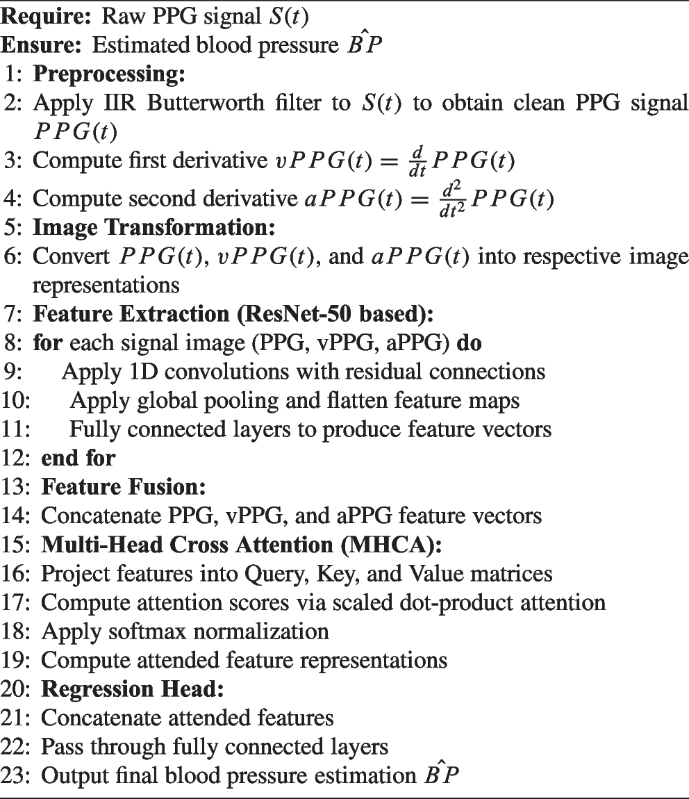 Evolving Blood Pressure Estimation: From Feature Analysis to Image-Based Deep Learning Models