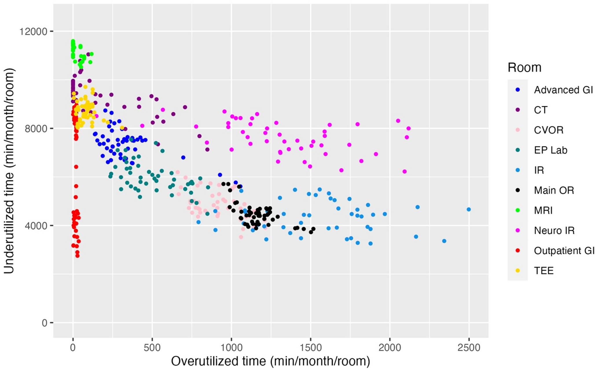 Using Performance Frontiers To Evaluate Non-OR Anesthesia (NORA) Efficiency
