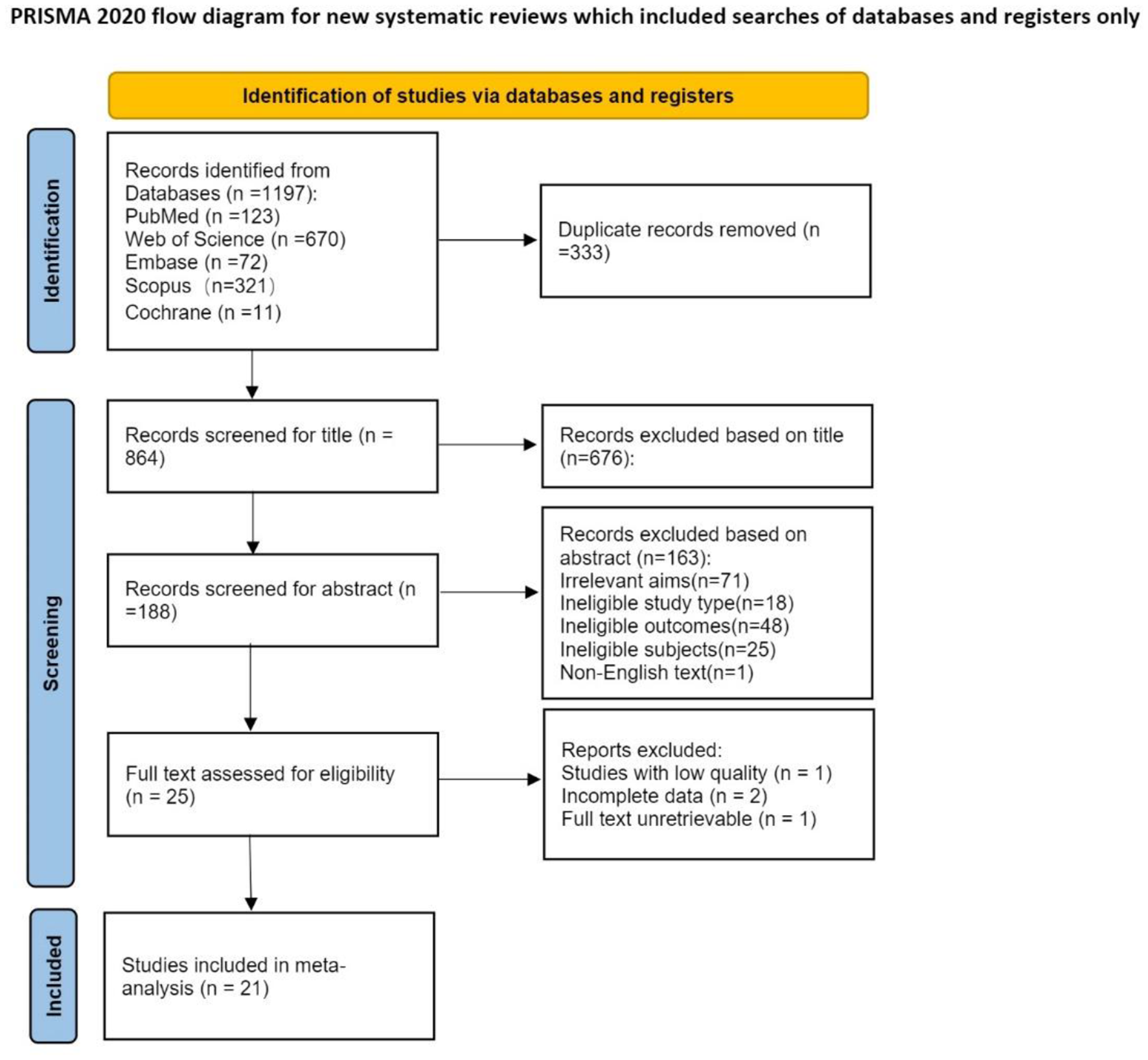 Evaluating the Performance of ChatGPT on Board-Style Examination Questions in Ophthalmology: A Meta-Analysis