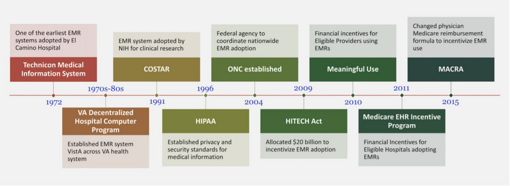 Narrative Review of Electronic Health Record Systems in Anesthesia: Benefits, Risks, and Medico-Legal Considerations in the United States of America