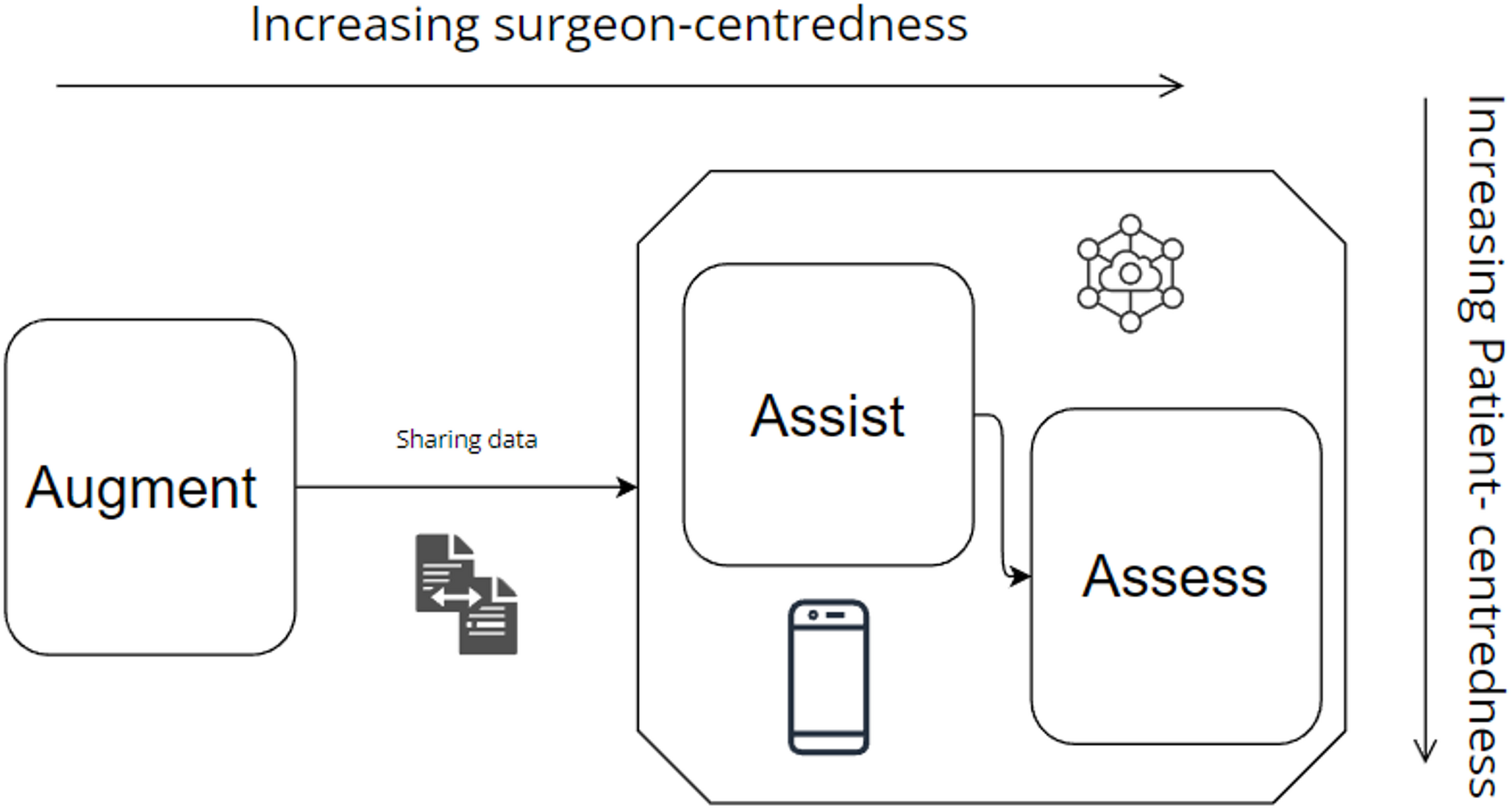 Enhancing Surgical Precision: A Systematic Review of Wearable Medical Devices for Assisted Surgery