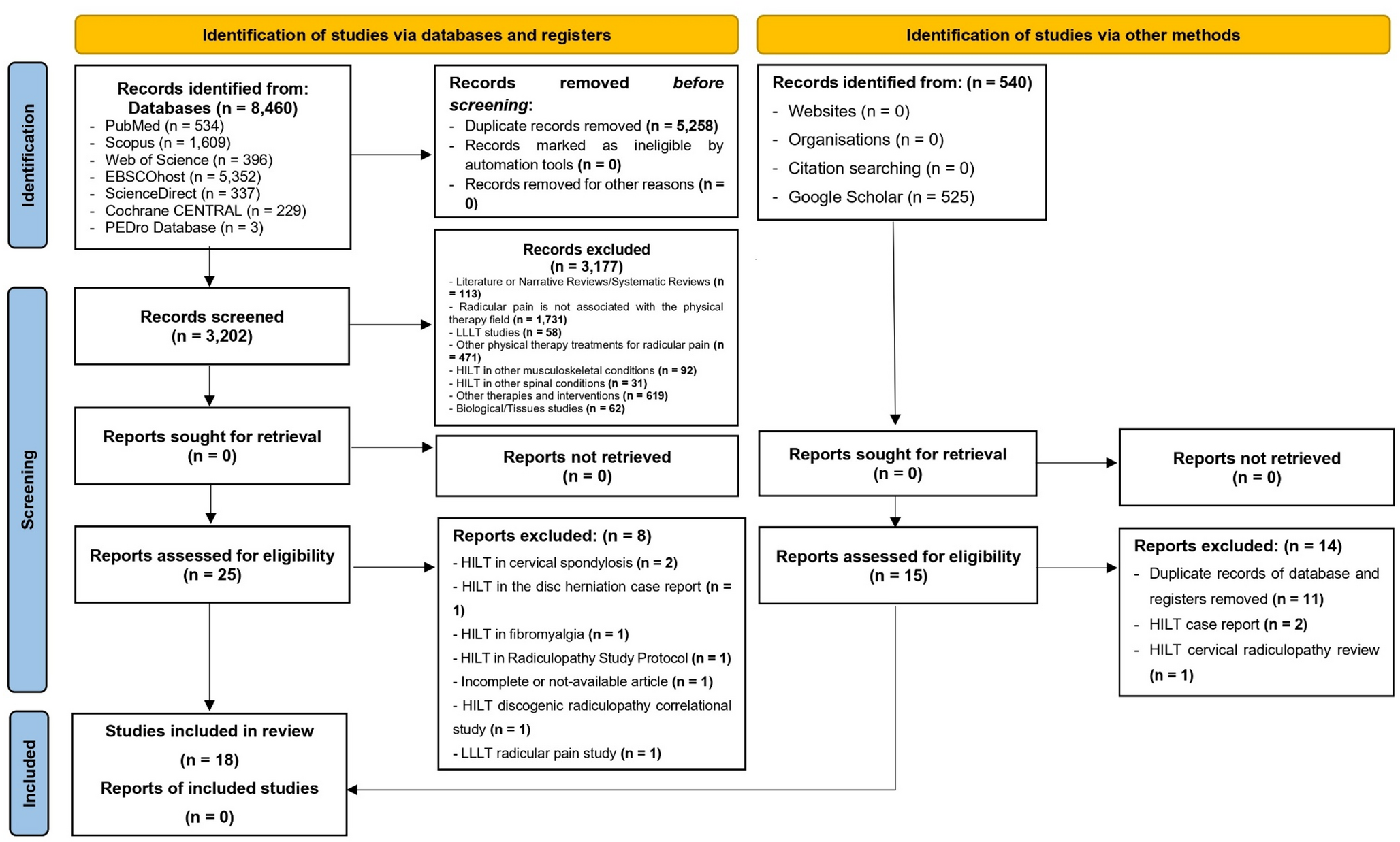 Effectiveness of high-intensity laser therapy in patients with spinal radiculopathy: a systematic review with meta-analysis