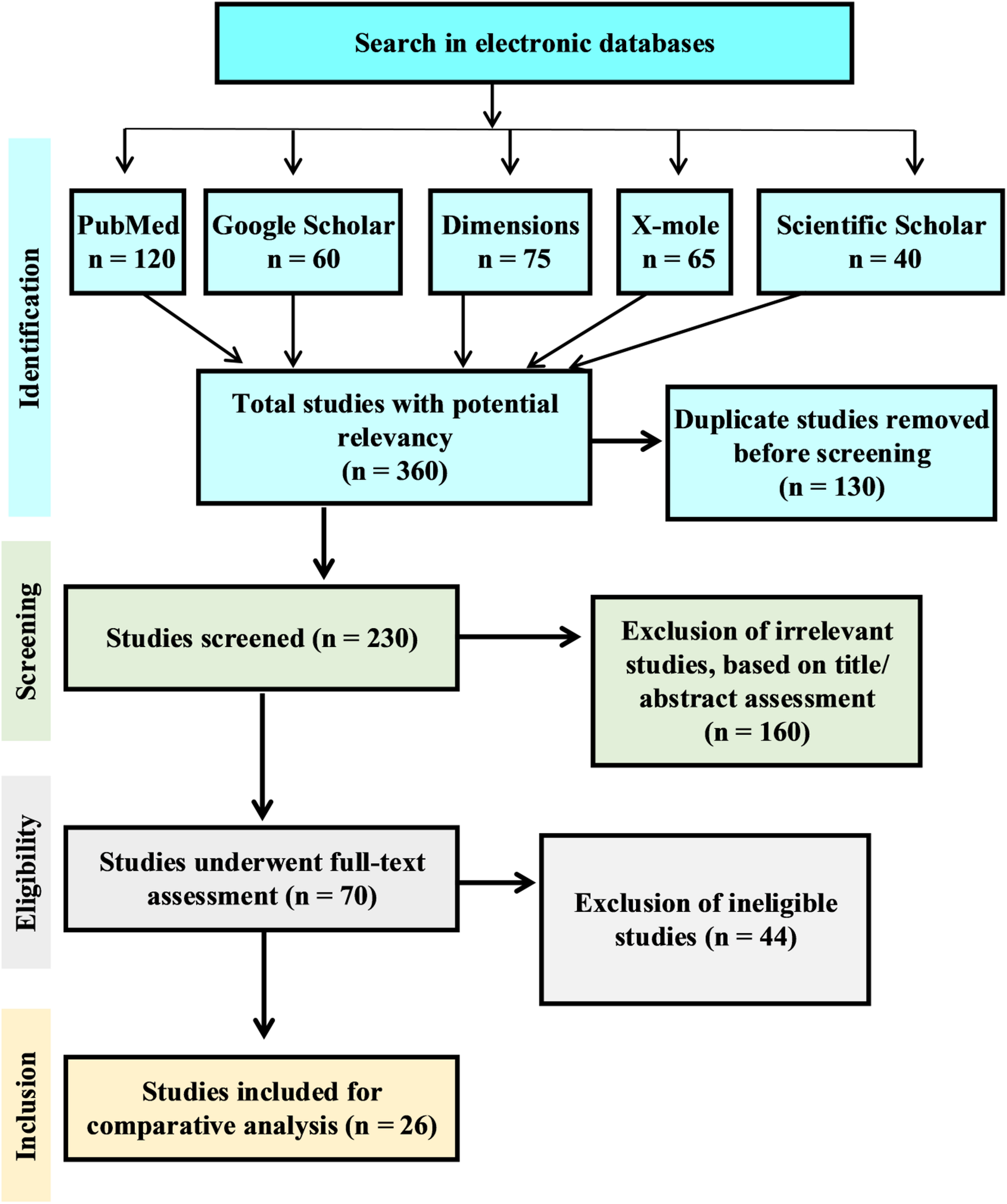 Photodynamic therapy for the treatment of grade B periodontitis: a systematic review of randomized controlled trials