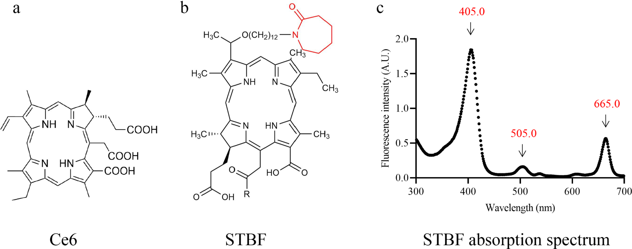 A novel chlorine derivative ShengTaiBuFen mediated photodynamic therapy on a mouse wound model infected with methicillin-resistant