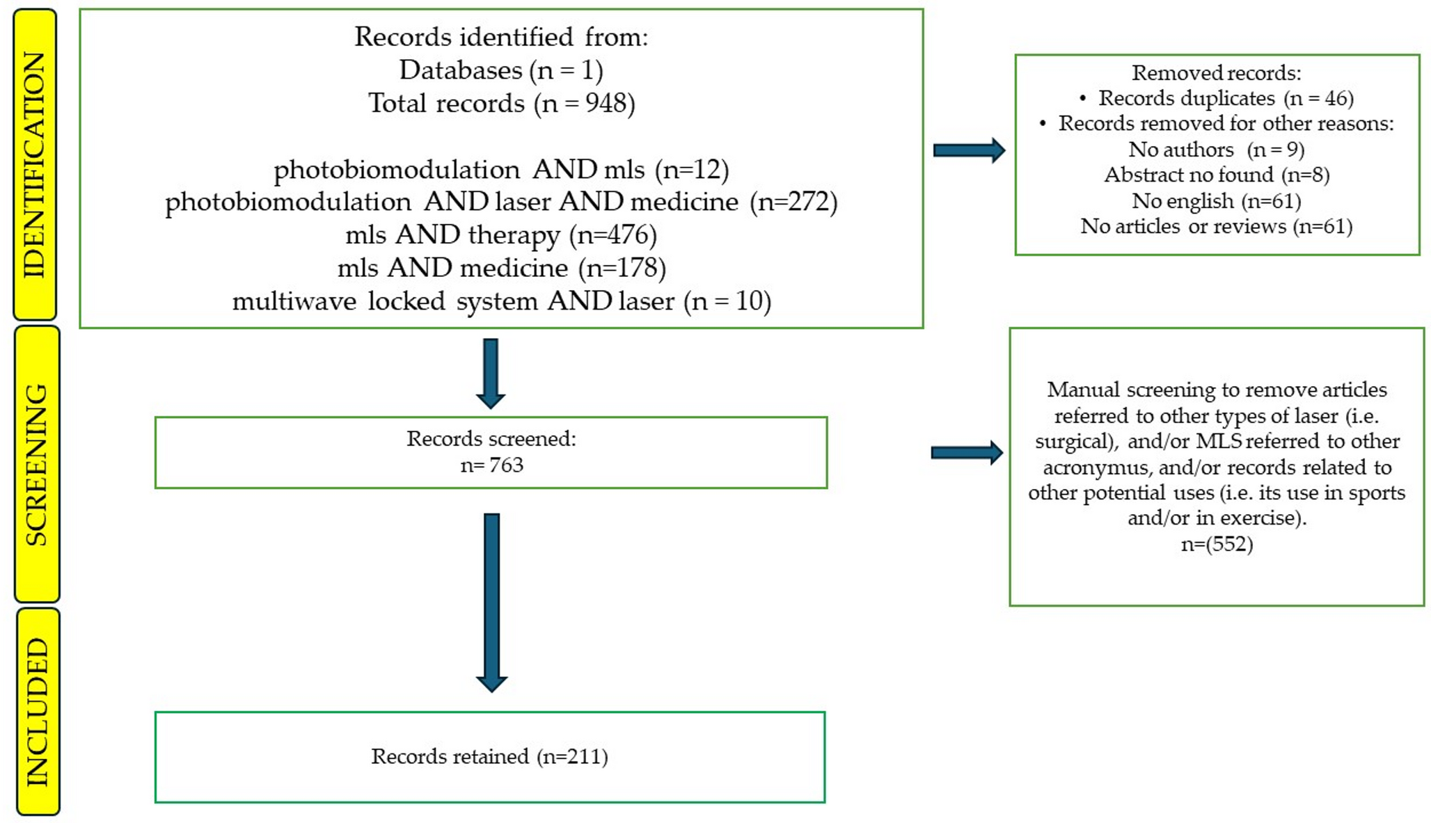 A systematic review via text mining approaches of human and veterinary applications of photobiomodulation: focus on multiwave locked system laser therapy