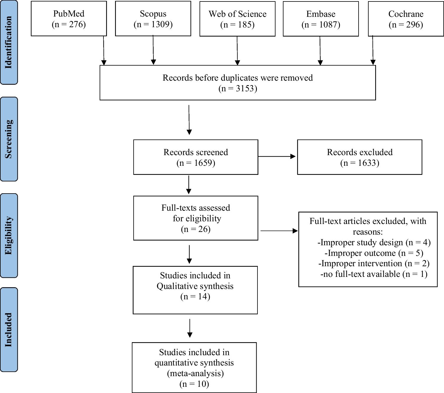 The role of photobiomodulation in minimizing pain during dental injections in adults and children: a systematic review and meta-analysis
