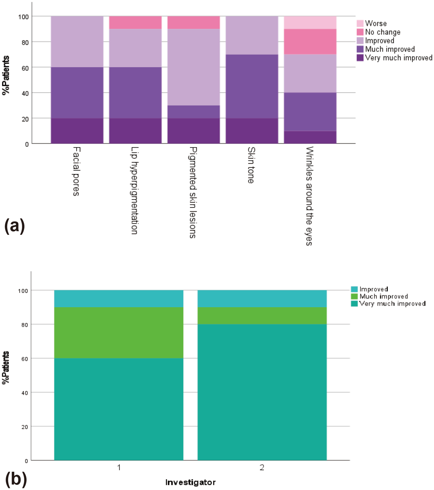 Clinical and histologic changes after 755-nm picosecond laser with a novel platinum focus lens array in the treatment of photo-aged skin