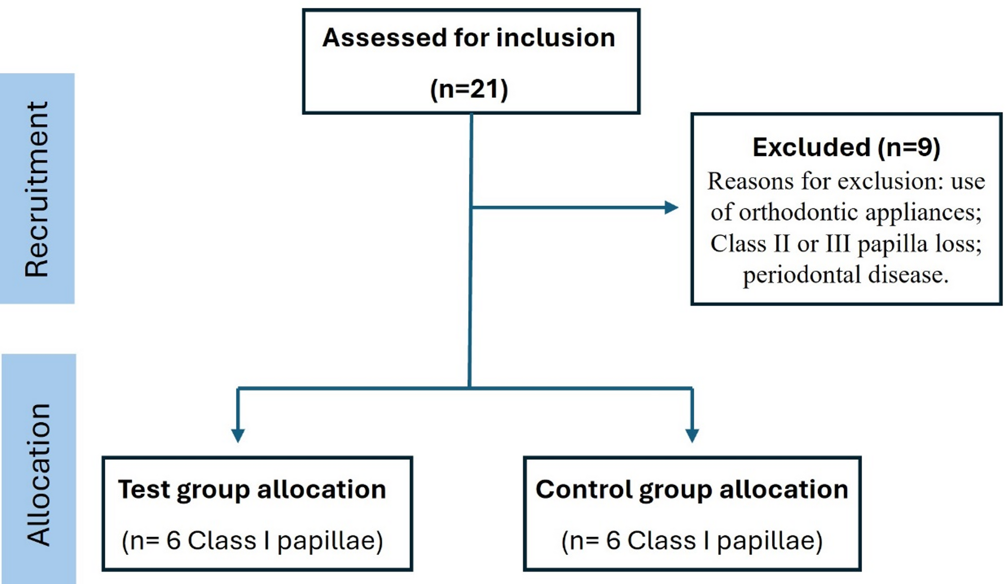 Clinical efficacy, aesthetic discomfort, and quality of life in patients undergoing hemolaser therapy for the treatment of papillary loss: a longitudinal pilot study