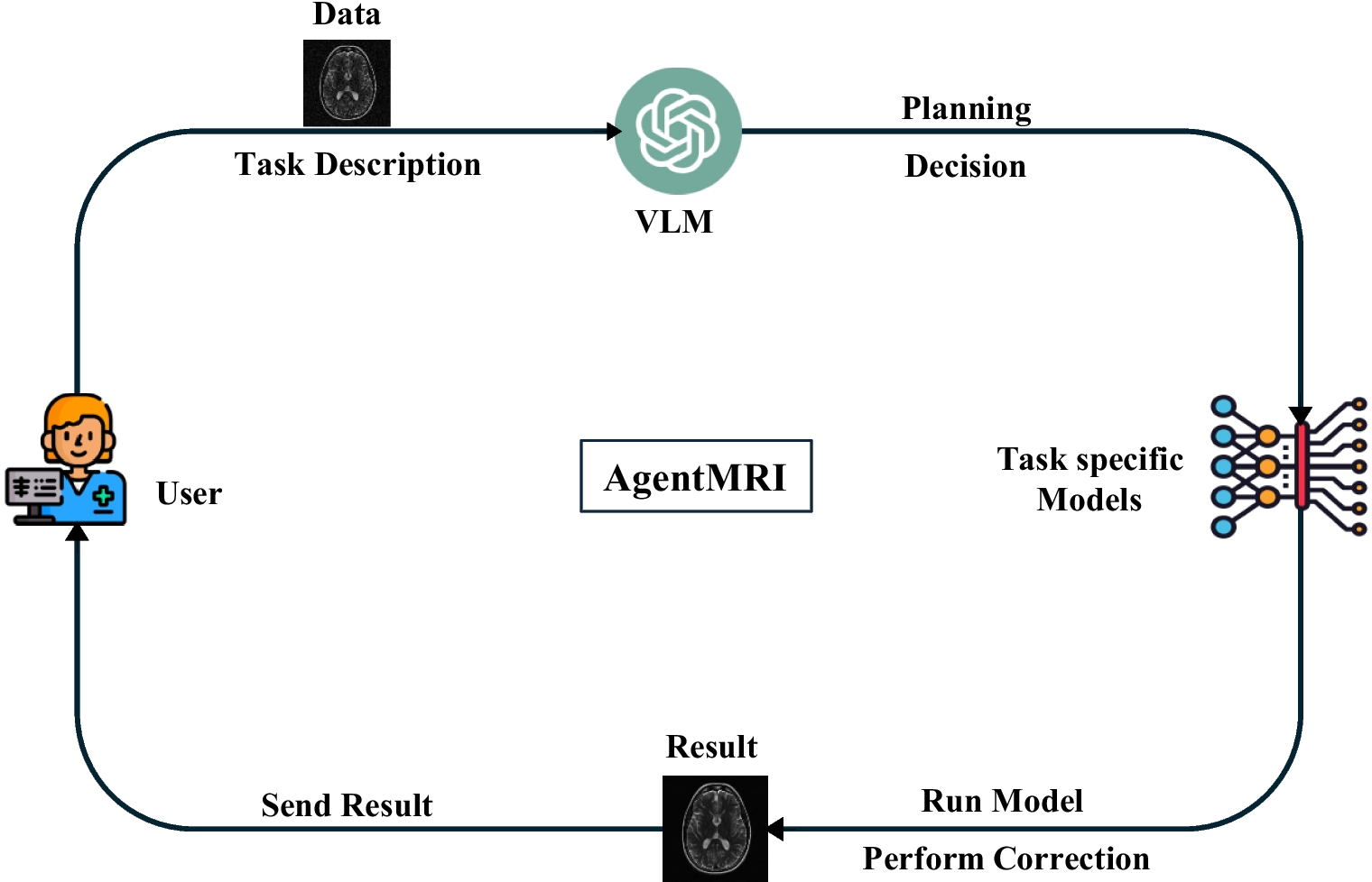 AgentMRI: A Vison Language Model-Powered AI System for Self-regulating MRI Reconstruction with Multiple Degradations