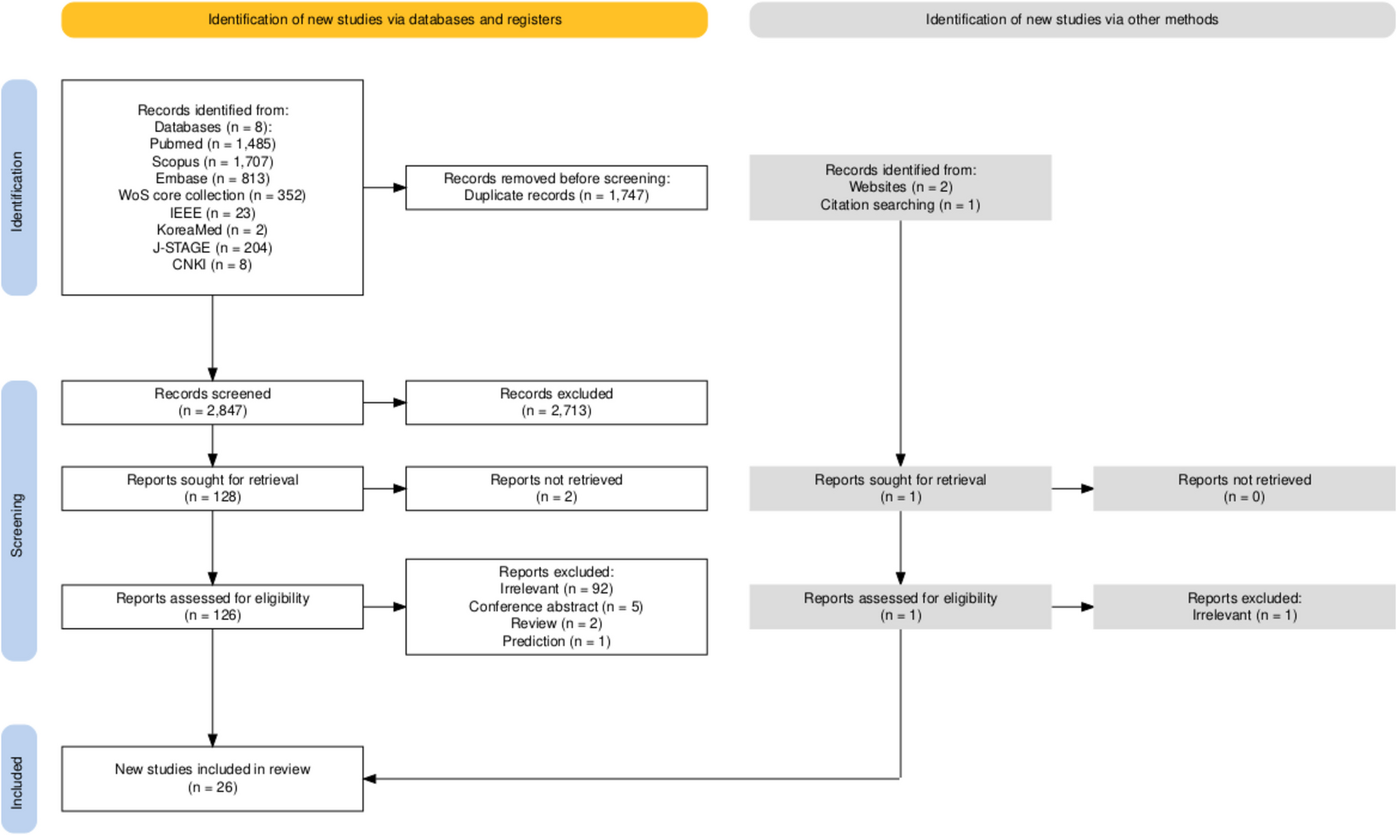 Diagnostic Performance of Artificial Intelligence in Detecting and Distinguishing Pancreatic Ductal Adenocarcinoma via Computed Tomography: A Systematic Review and Meta-Analysis