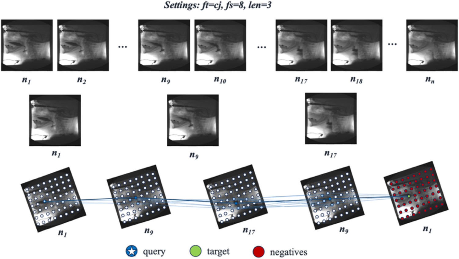 Leveraging Ensemble on Self-Supervised Techniques to Enhance Model Performance: A Regime Analysis