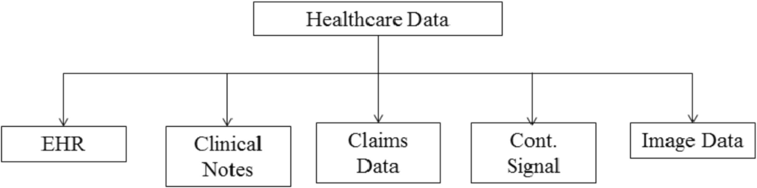 Deep Learning Approach for Biomedical Image Classification