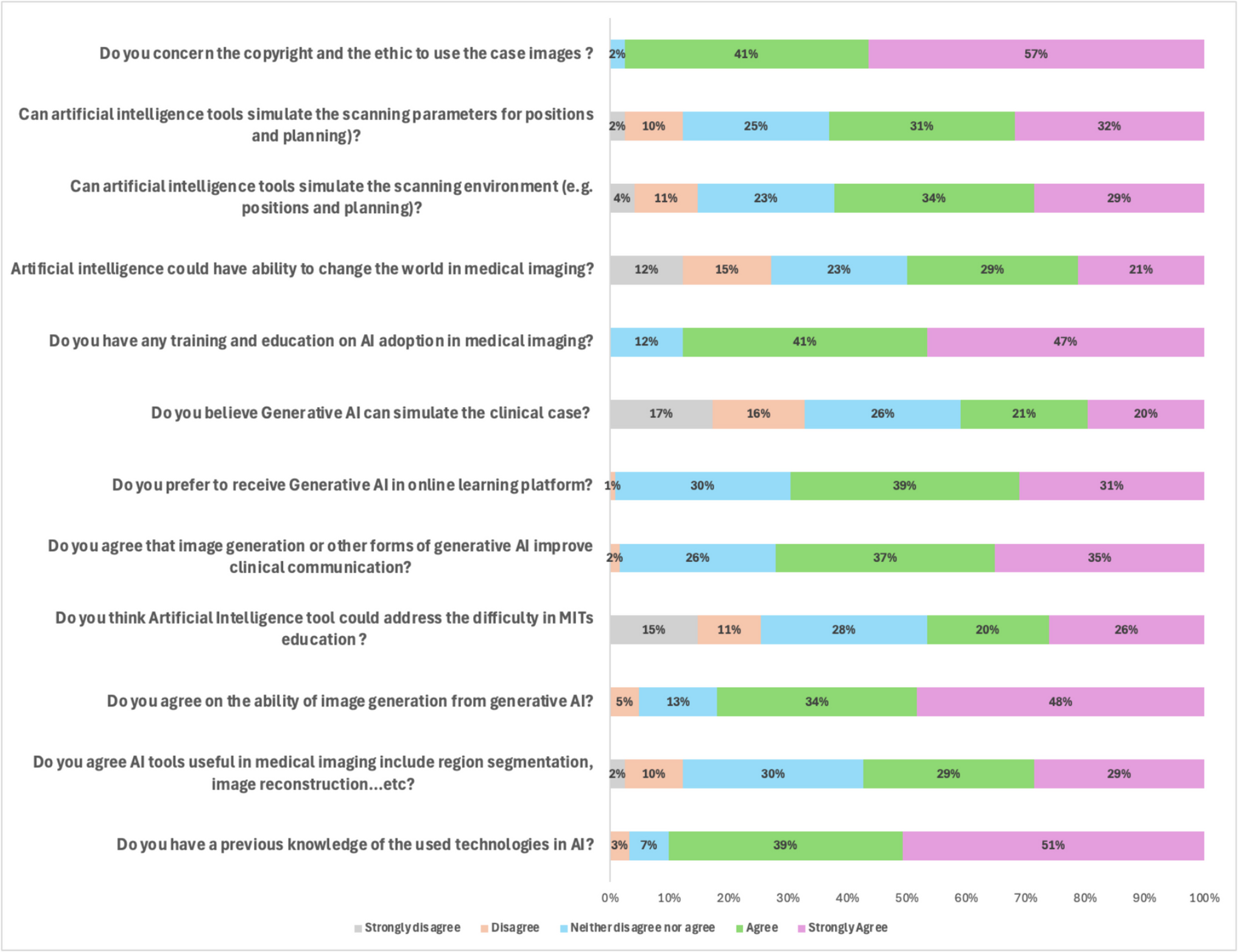 Investigating the Potential of Generative AI Clinical Case-Based Simulations on Radiography Education: A Pilot Study