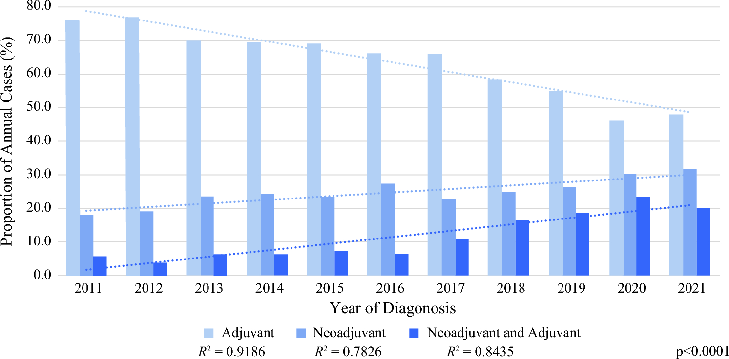 The Metaplastic Conundrum: A National Cancer Database Analysis of Metaplastic versus Triple-Negative Ductal Breast Cancer
