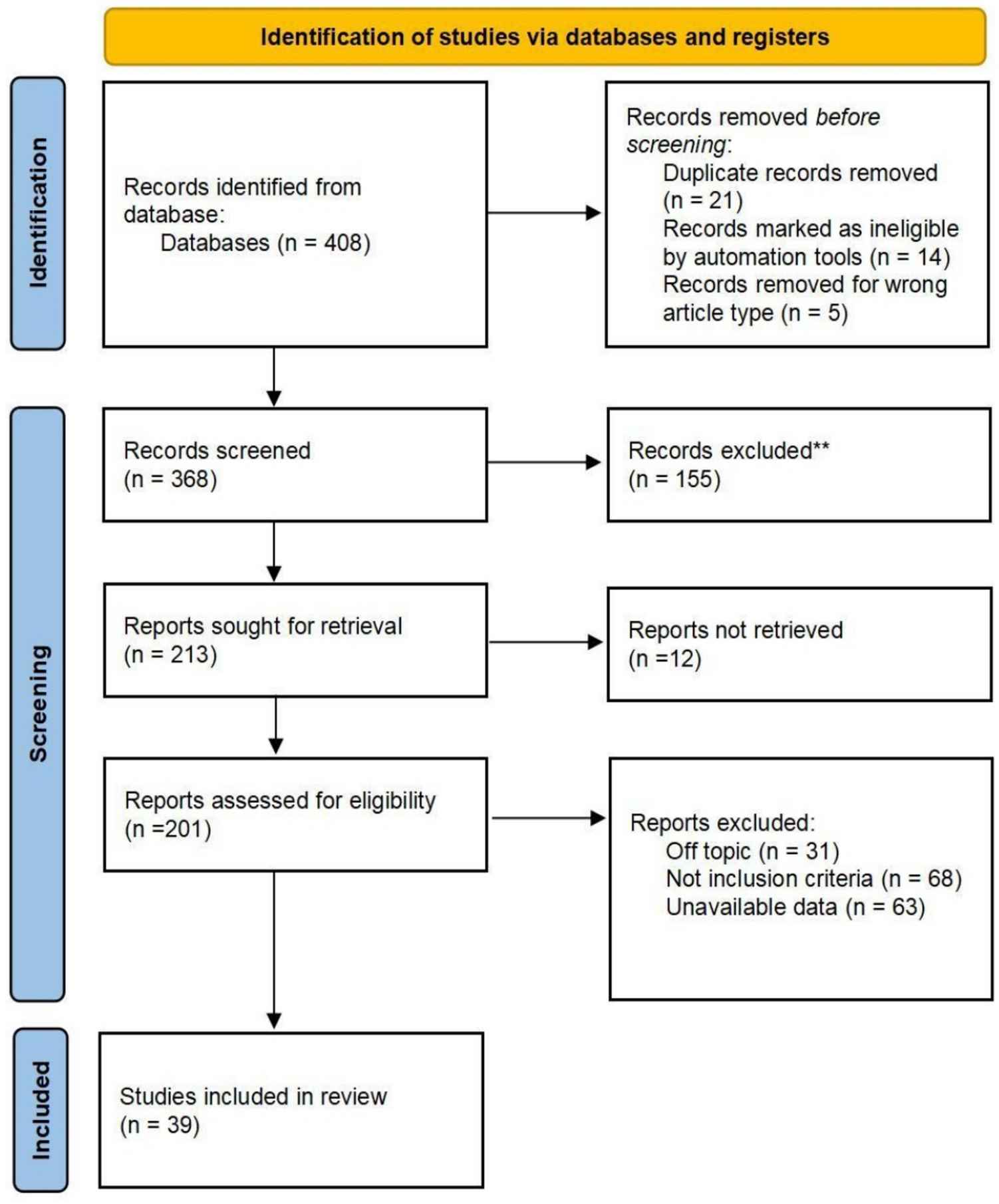 Deviation Factors of Medical Operational Skills in Terms of Clinical Skills Training, Assessment Methods, and Digitalized Education — A Prisma-Based Review