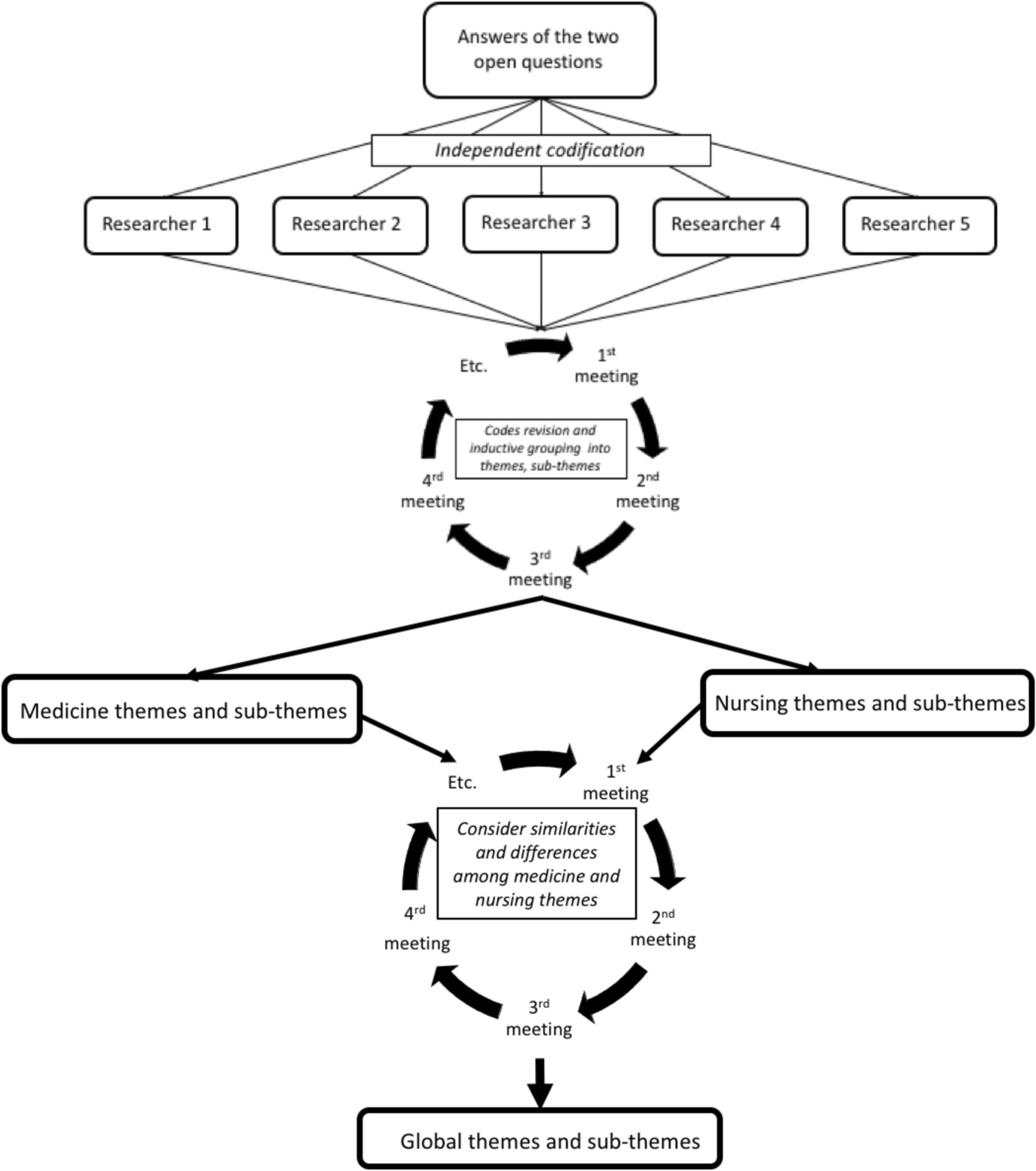 Learning Last Hours of Life Care Through Patient Simulation Scenario: Experiences of Medical and Nursing Undergraduate Students