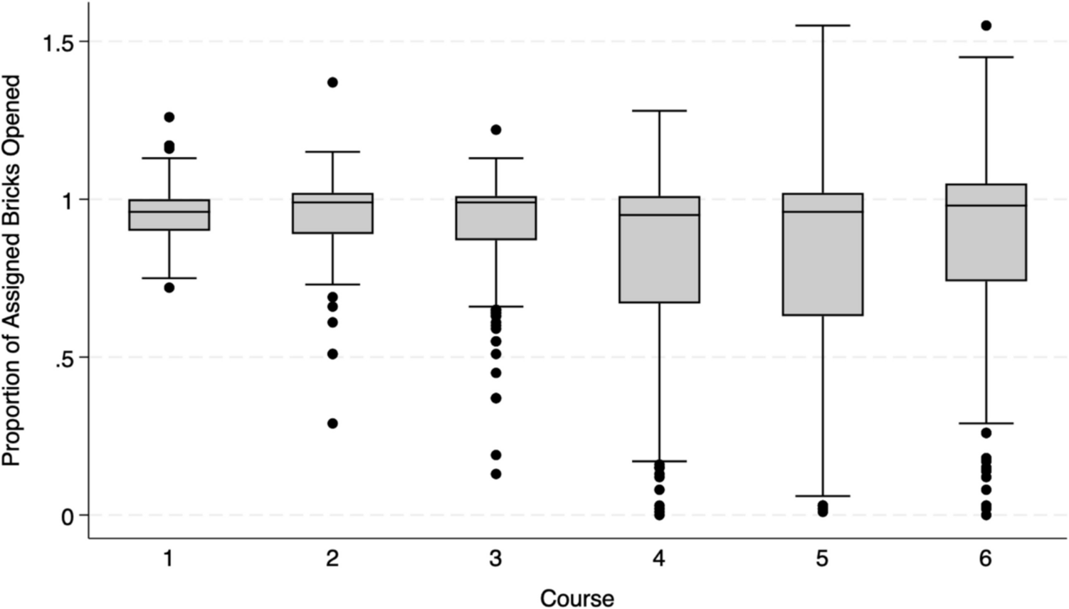 Impact of Commercial Third-Party Resource Integration on Preclinical Student Resource Use, Preferences, and Exam Performance