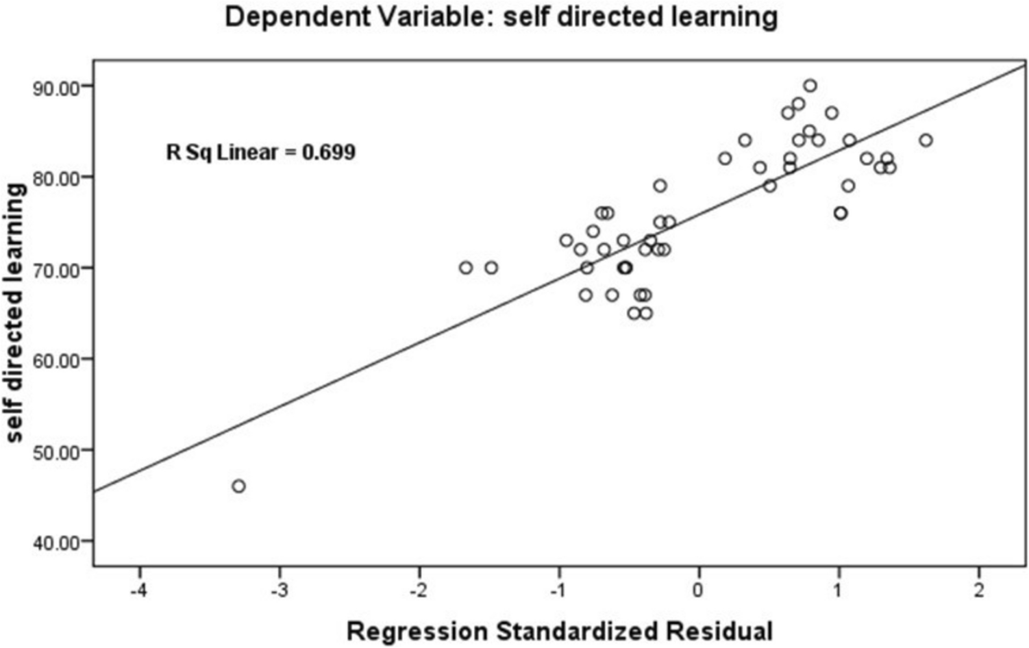 Evaluation of the Relationships Between Emotional Intelligence and Its Components with Self-Directed Learning and Academic Performance Among Dentistry Students