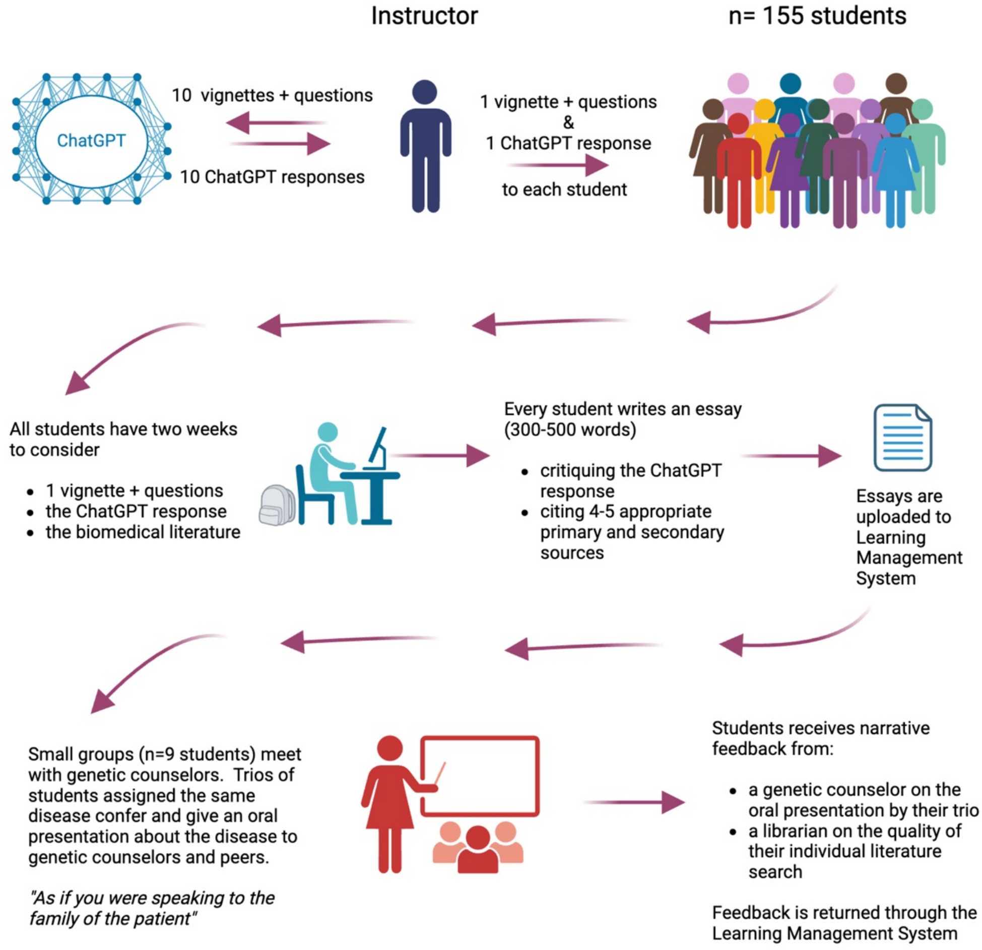 Artificial Intelligence–Powered Answers to Questions in Genomic Medicine