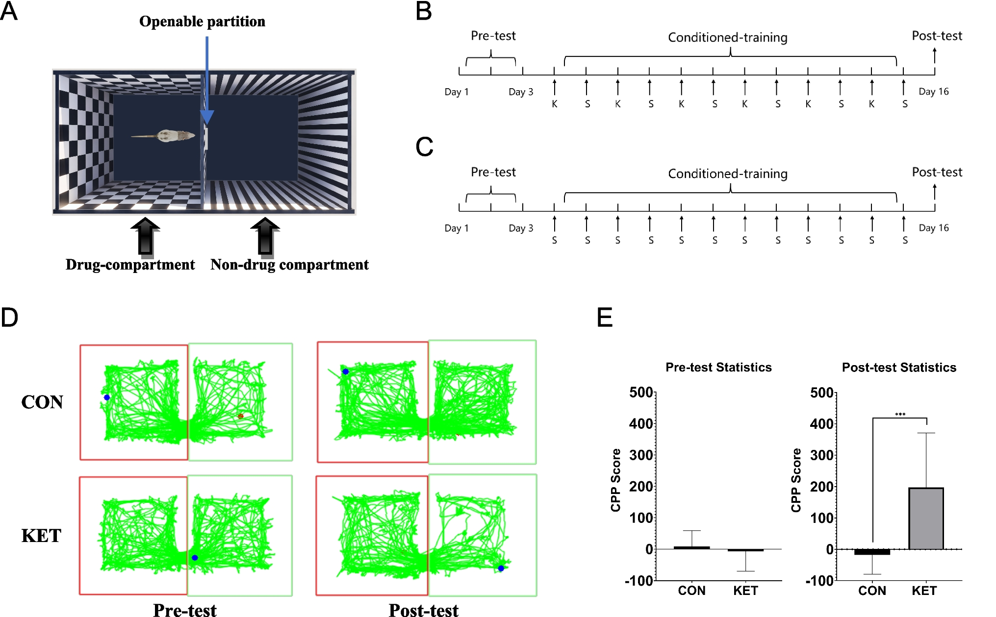Non-targeted and Targeted Metabolomics Techniques Reveal Striatal Metabolome Characteristics in the Ketamine-Induced Conditioned Place Preference Mice Model