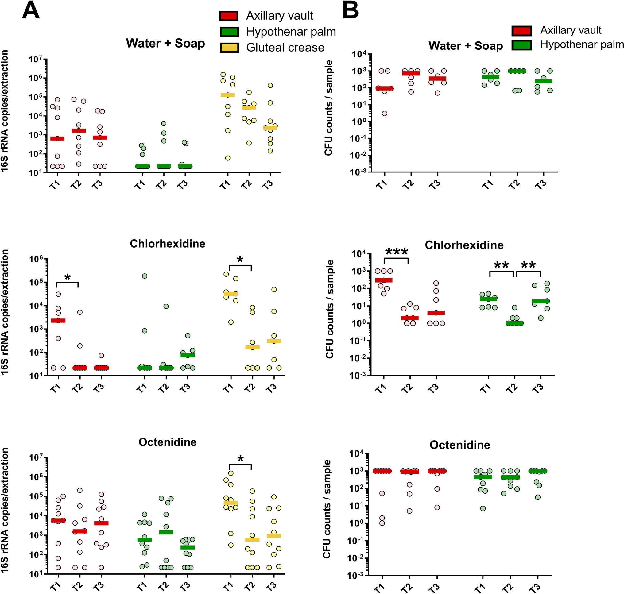 Short- and long-term impact of aseptic bathing strategies on the skin microbiome in ICU patients