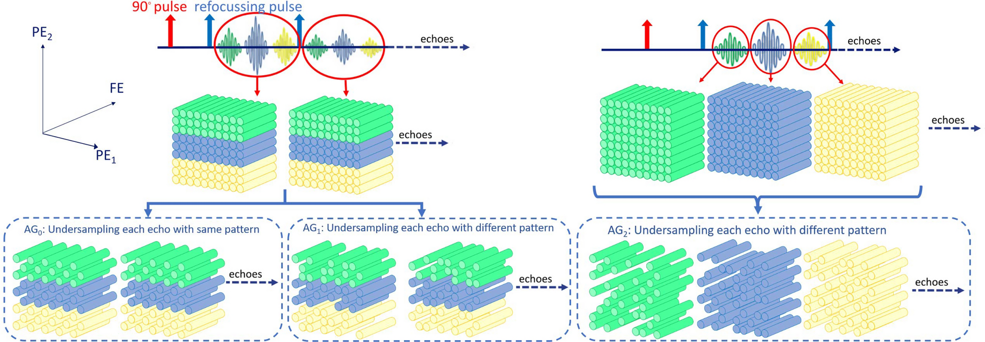Myelin water imaging from accelerated 3D-GRASE acquisitions using subspace constrained reconstruction