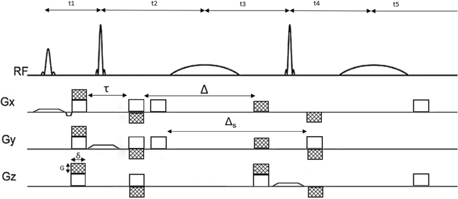 Diffusion-weighted magnetic resonance spectroscopy with selective refocusing
