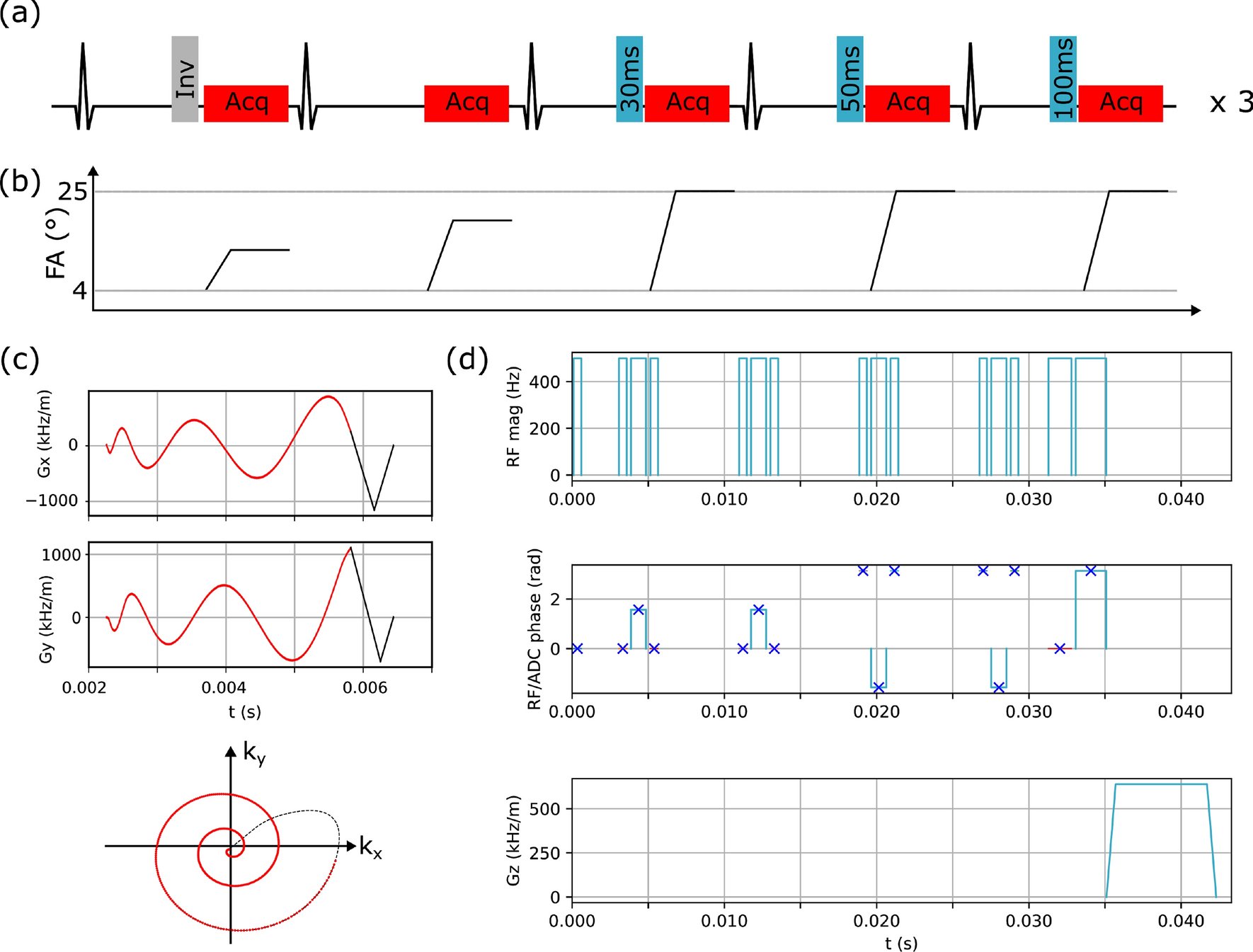 Open-source cardiac magnetic resonance fingerprinting