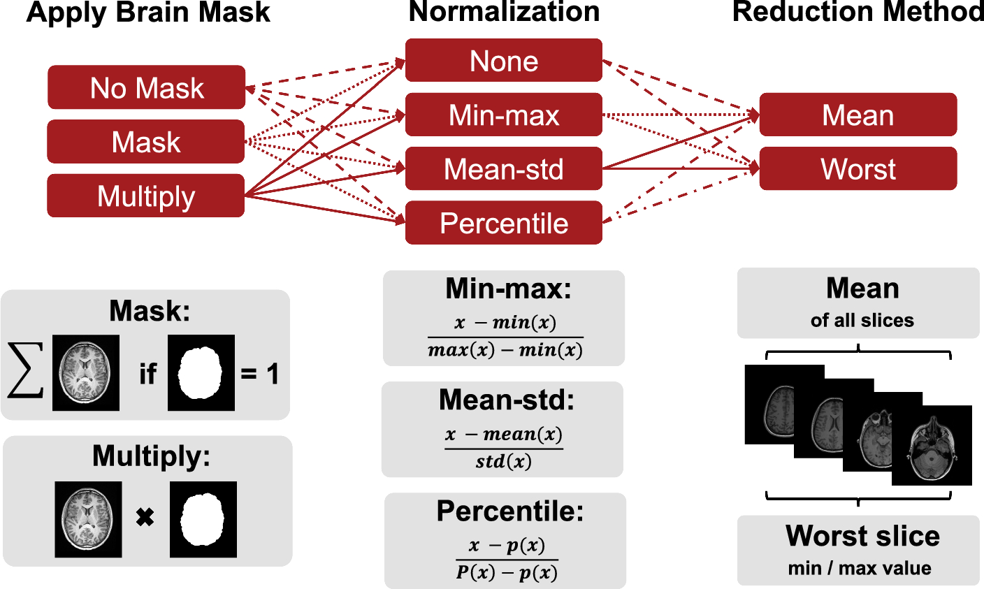 Agreement of image quality metrics with radiological evaluation in the presence of motion artifacts
