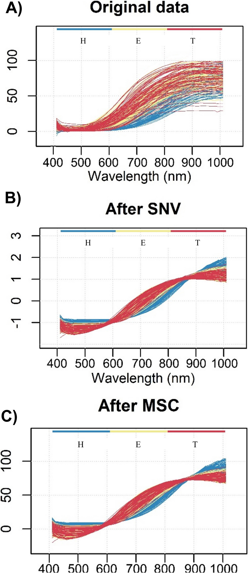 Identification of Cryptic Beetle Species in the  Complex Using Reflectance Spectroscopy